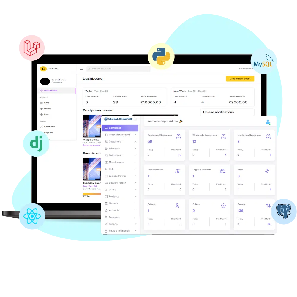 Custom ERP Software for SME